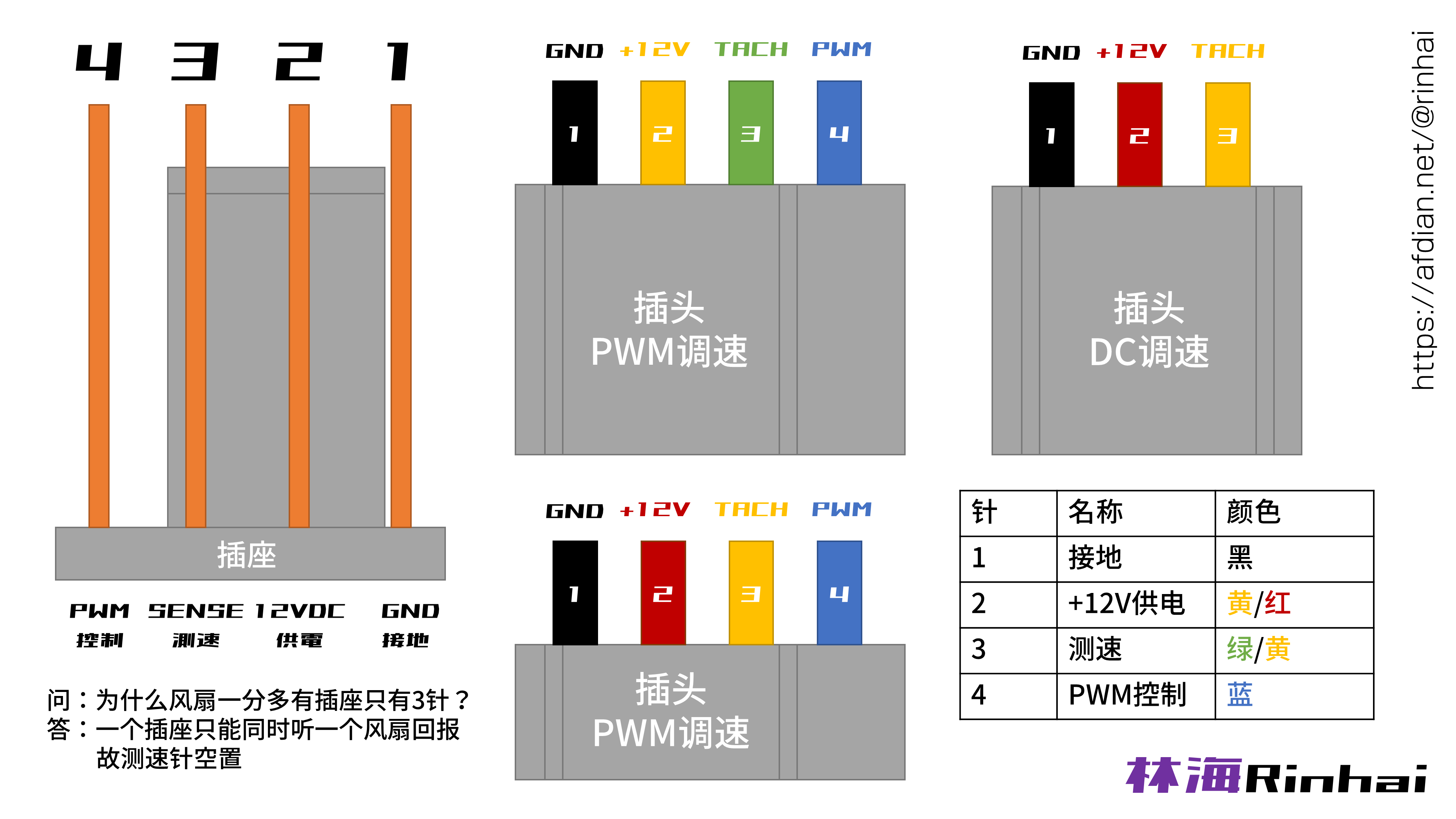 主板风扇FAN接口图解