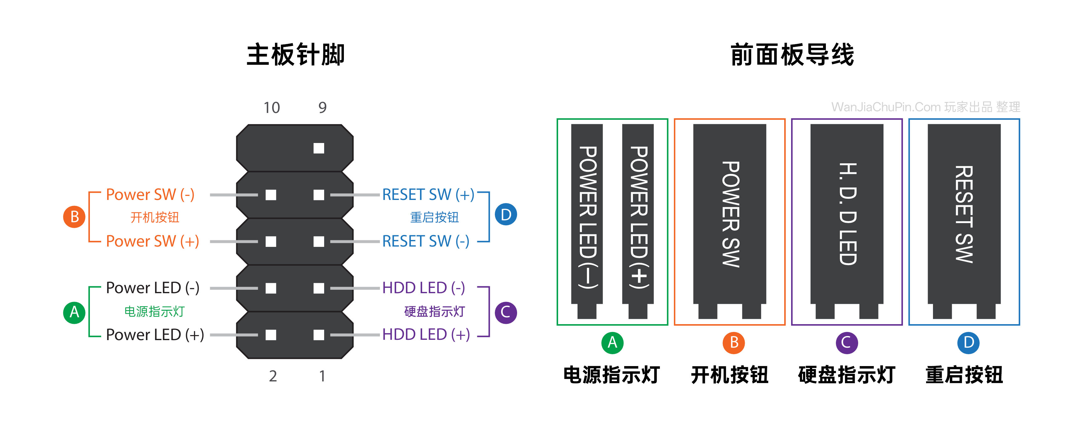主板针脚接线图