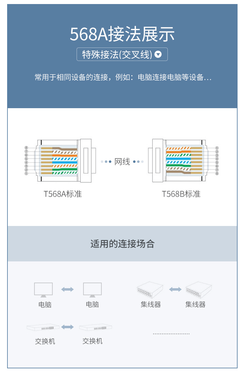 电脑网线RJ45水晶头568A接法展示