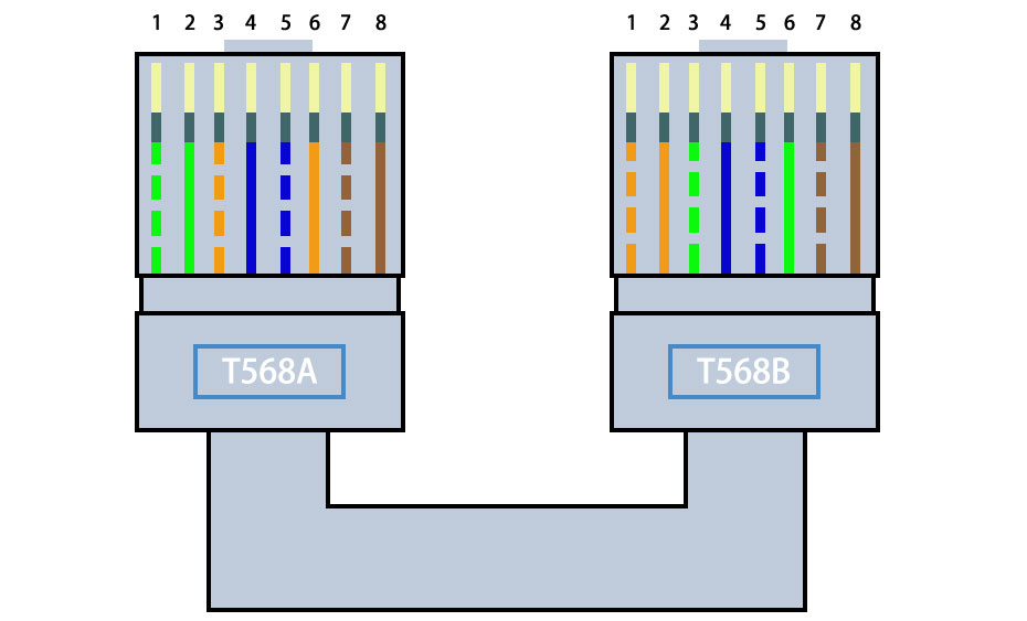 网线RJ45水晶头-交叉线-AB-T568AB接法