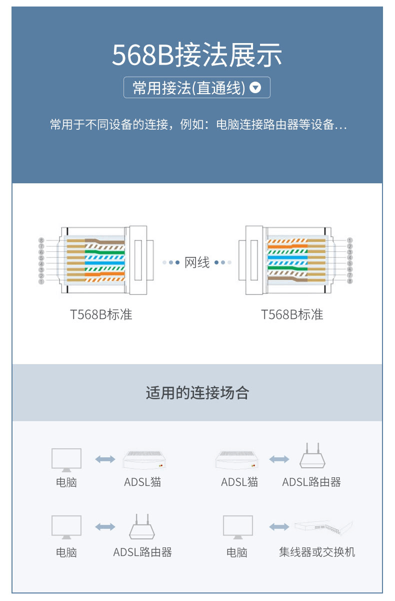 电脑网线RJ45水晶头568B接法展示