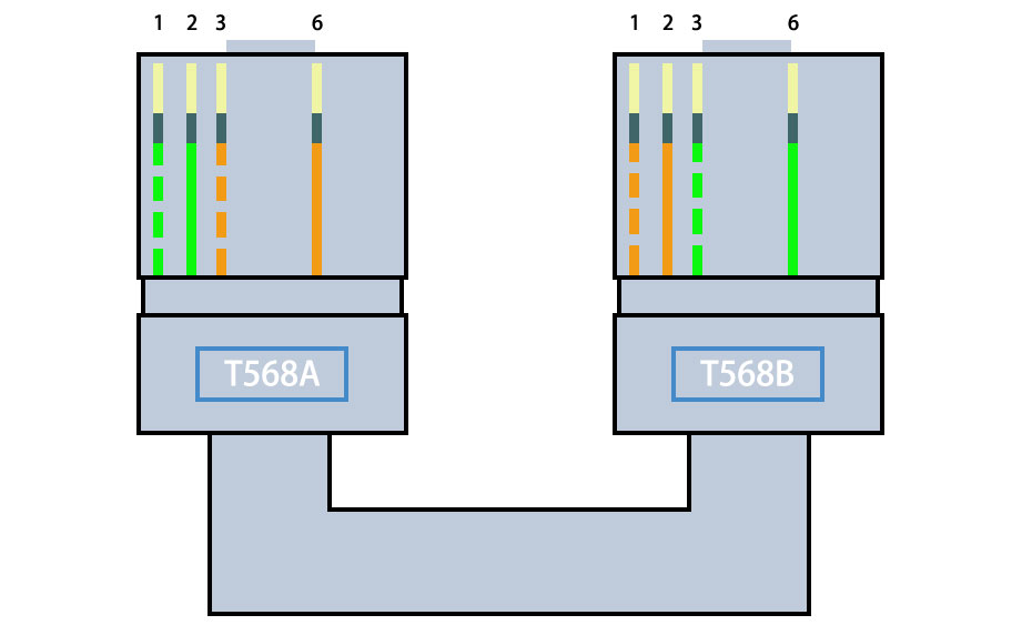 网线RJ45水晶头-4芯-交叉线-AB-T568AB接法