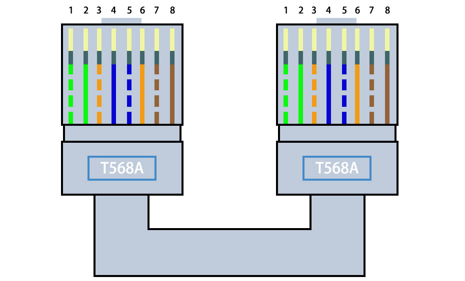 网线RJ45水晶头-直连线-双T568A接法