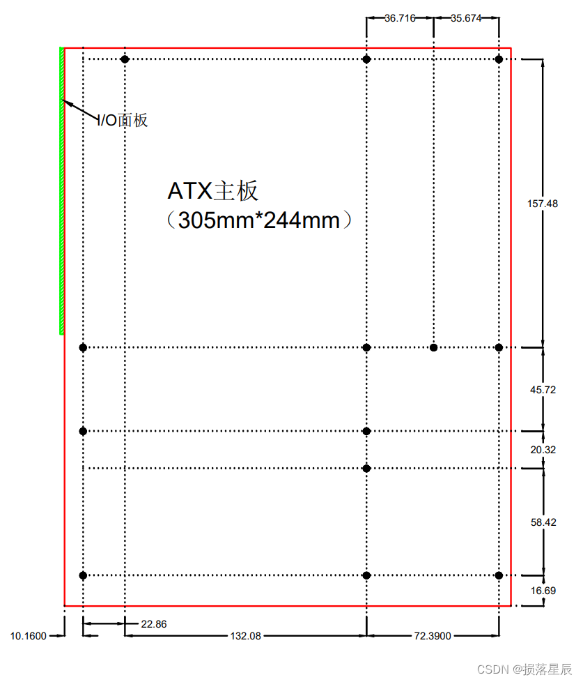 ATX主板尺寸孔距 ATX主板尺寸孔距