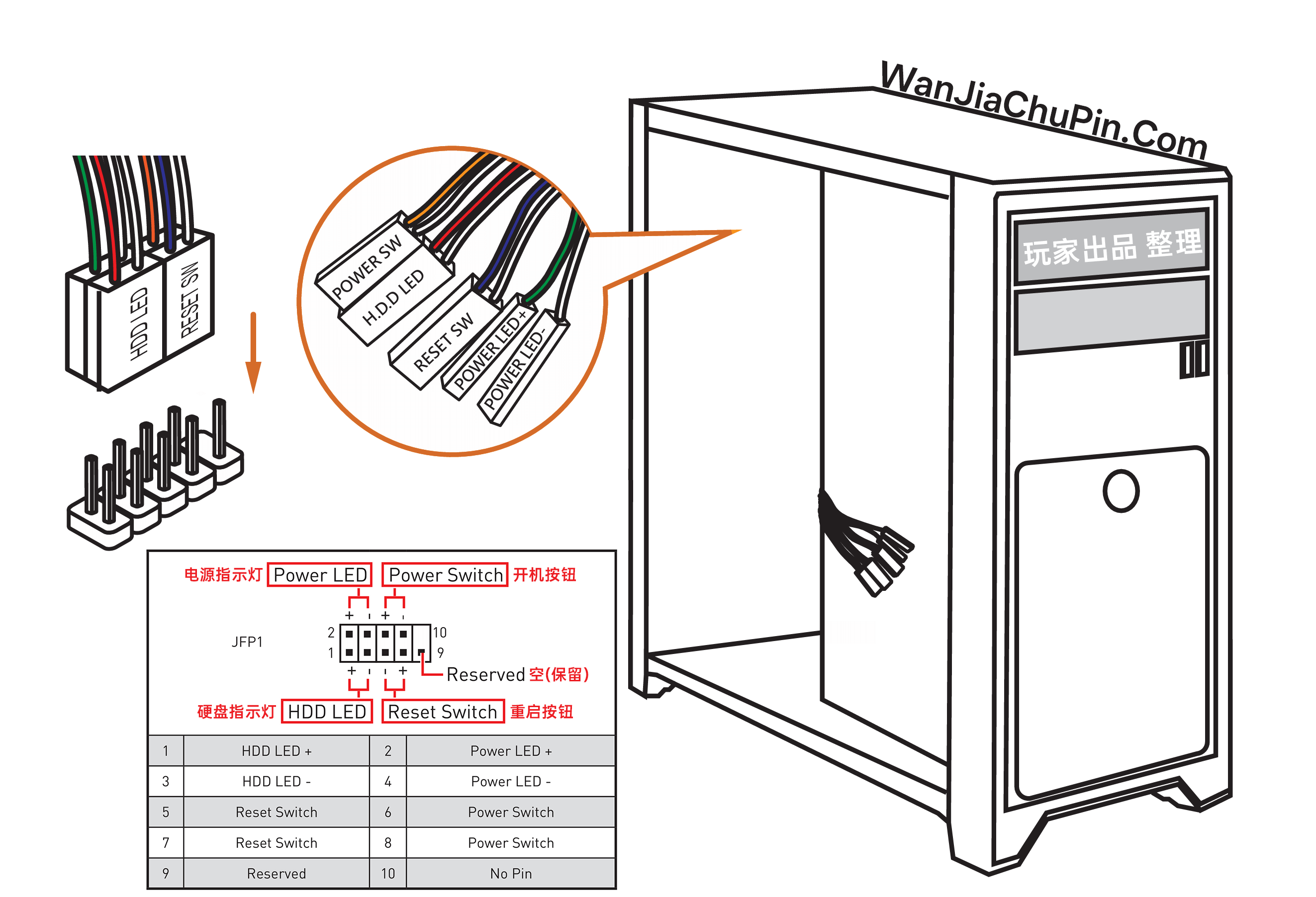 主板开机跳线JFP1、F_PANEL插座接口接线方法