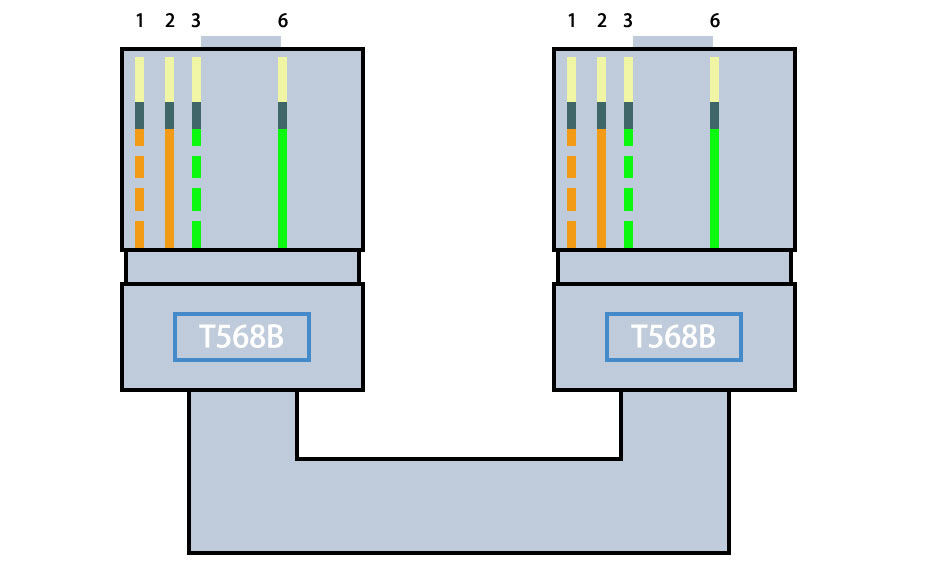 网线RJ45水晶头-4芯-直连线-双T568B接法