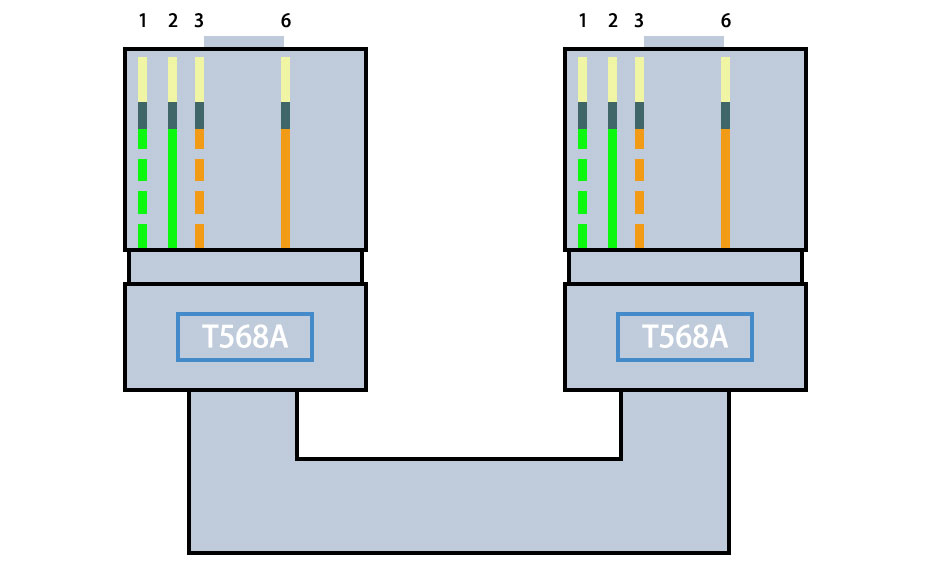 网线RJ45水晶头-4芯-直连线-双T568A接法.jpg