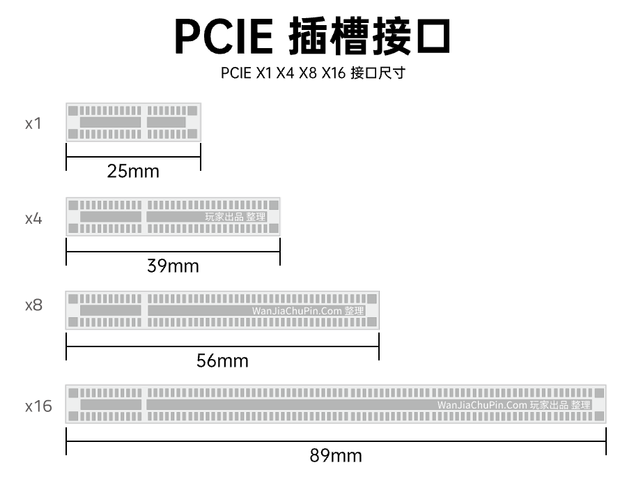 不同类型的PCIe插槽