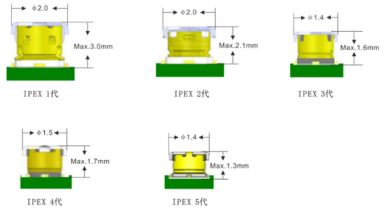 射频RF电路中常见的接口:IPEX/IPX/U.FL接口天线座