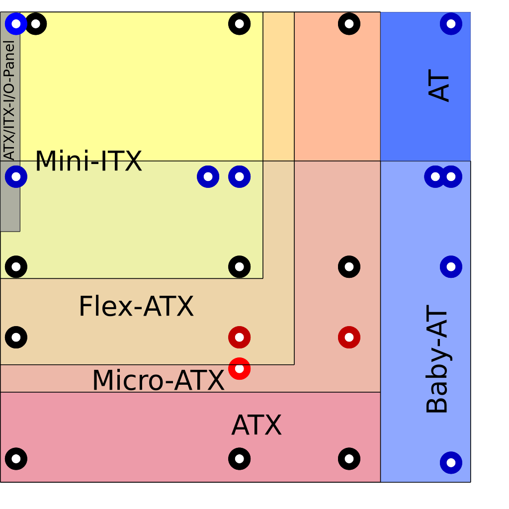 电脑主板孔位结构孔距IO面板PCIE尺寸规格