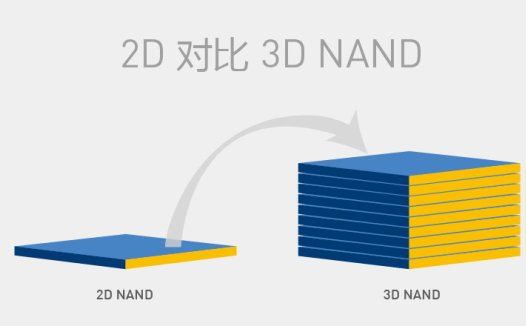 SSD 固态硬盘颗粒:SLC/MLC/TLC/QLC 有什么区别?