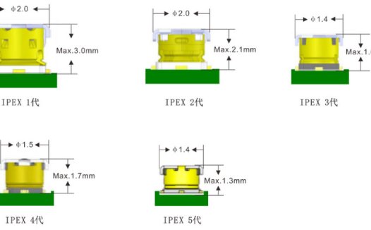 射频 RF 电路中常见的接口：IPEX/IPX/U.FL 接口天线座